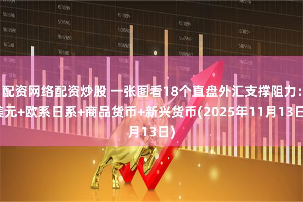 配资网络配资炒股 一张图看18个直盘外汇支撑阻力：美元+欧系日系+商品货币+新兴货币(2025年11月13日)