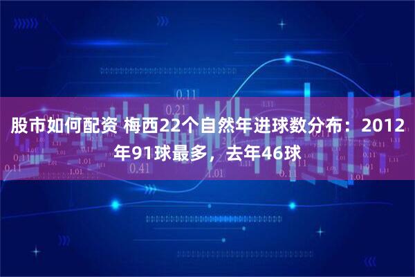 股市如何配资 梅西22个自然年进球数分布：2012年91球最多，去年46球